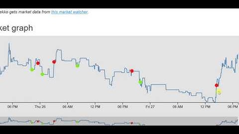 Crypto Trading Bot - ZENBNB 2 Day Neural Network Live Trade Results/Analysis