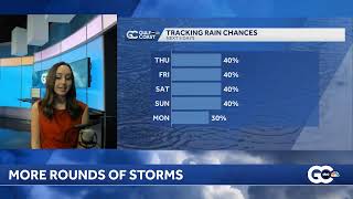 Thursday Outlook