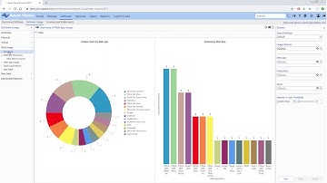 Scalable Asset Vision - Tracking Web SaaS Applications