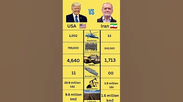 Comparison USA Vs Iran Defence Power In 2025 Iran War Israel Conflict Usa Usarmy America 