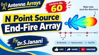 📡 N-Point Source – End-Fire Array | Lecture 60