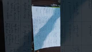 U,P,Np,C Charts Of Attributes