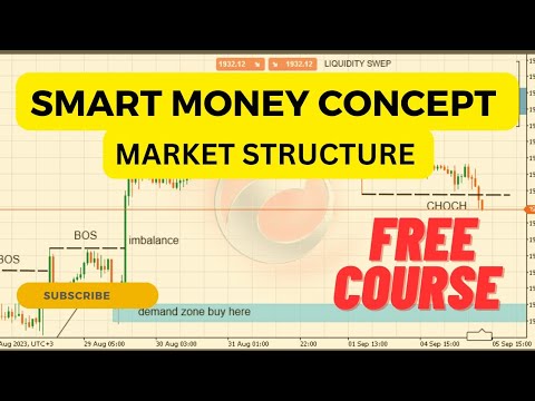 MARKET STRUCTURE SIMPLIFIED/ XAUUSD ANALYSIS/ SMART MONEY CONCEPT ...