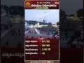 తిరుమల సమాచారం 15-05-2026 #ttd #ttdinformation #tirupati #tirumaladarshanupdate #birdmedia