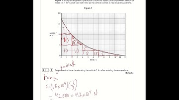 2018 A Level Paper 1 Q1
