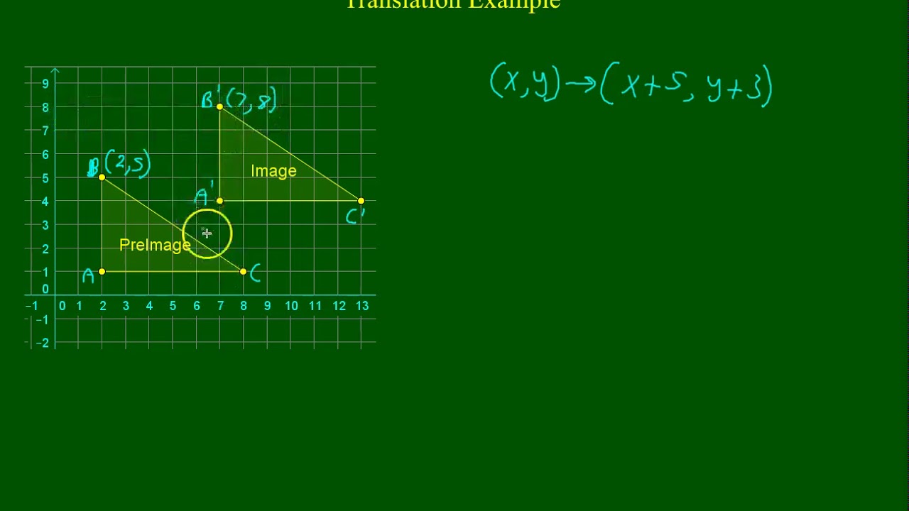 Transformations 1 - YouTube