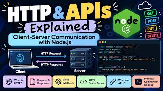HTTP & APIs Explained | Client–Server Communication with Node.js | AP Project