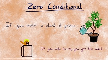 Learn the Zero Conditional in English #shorts