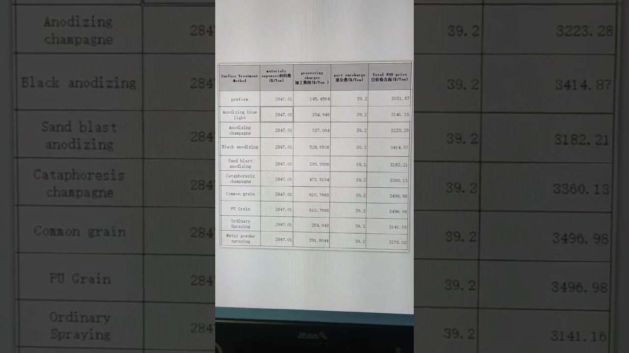 Lowest price of aluminum profile in China 