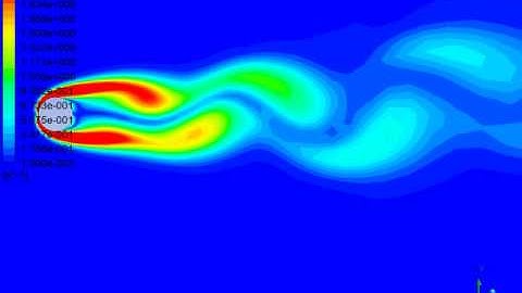 Unsteady Flow Over a Cylinder