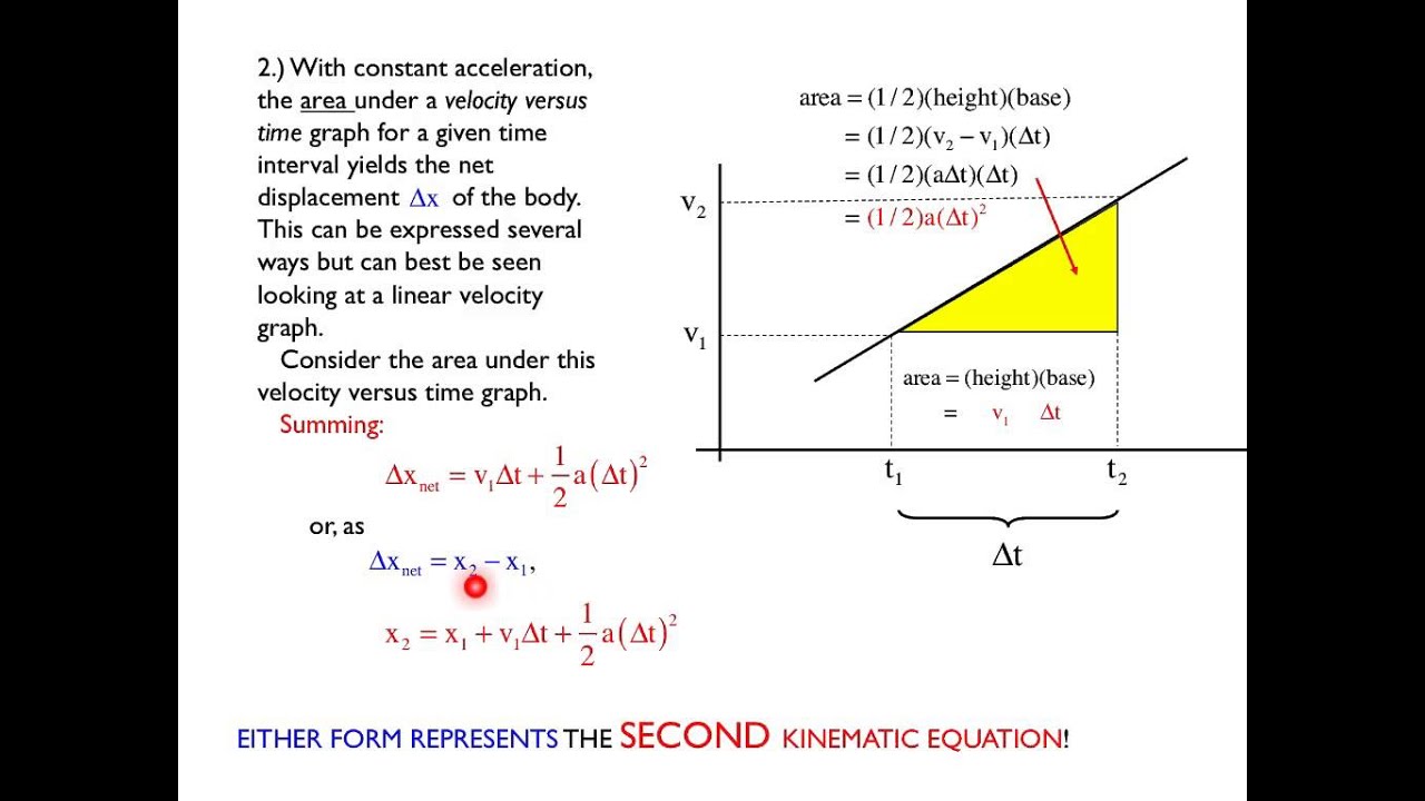 zPoly 6 (graphical derivation of kinematic equations