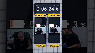 Comparison of Battery Life, #HONORX7a Vs iPhone.