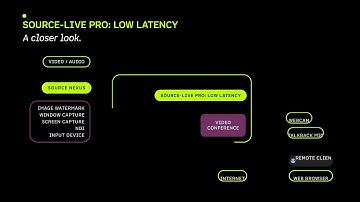 Introduction to Source-Live Pro low Latency