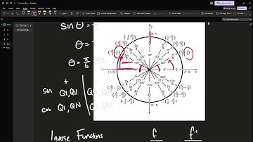 PreCalculus: 5.1 - Inverse Trig Functions