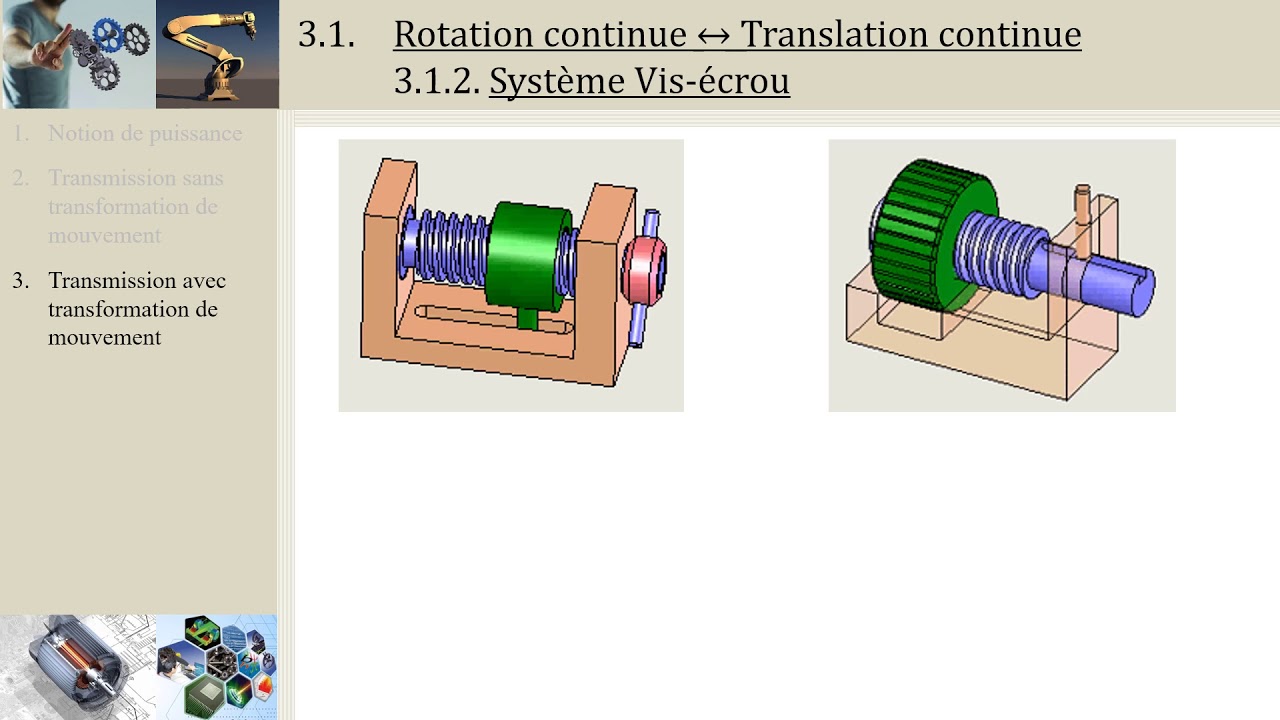 Rotation перевод на русский