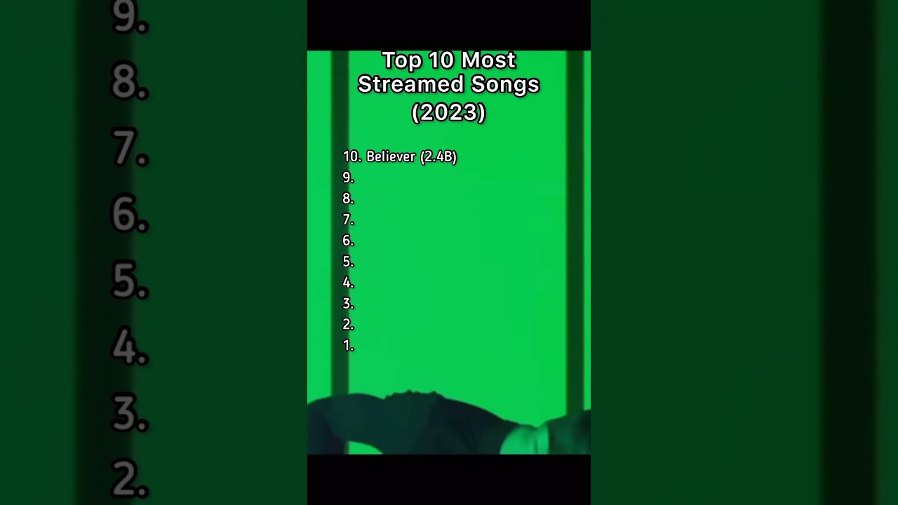 Top 10 Most Streamed Songs (2023)