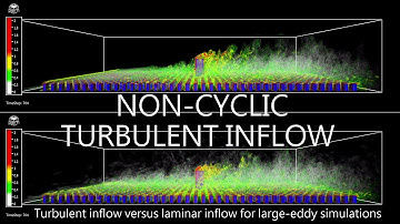 Non-Cyclic Turbulent Inflow