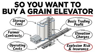 The Economics of Owning a Grain Elevator