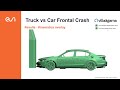 Frontal truck crash simulation