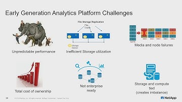 NetApp Architecting and Edge to Core to Cloud Data Pipeline with Santosh Rao