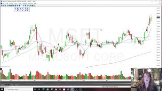 MSFT OPTION CALL REVIEW THE GAP OPTION NEWSLETTER