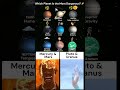 Which Planet Is the Most Dangerous?