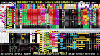 #把AI傳出去 Paste it forward - 2024.05.15 0514 Taiwan Stock Market Real-Time Sorting 台股開盤即時快篩模型(BETA版)實況