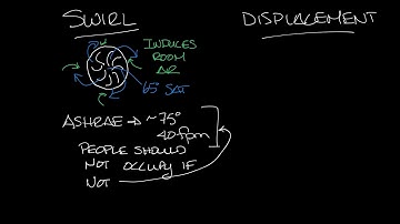Titus Timeout Podcast - TAFRAA Swirl vs DV Face