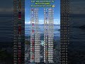 Top 100 Countries by Nominal GDP Projectedfor 2026💰#countries#ranking#gdp#globalsystem#globalgrowth