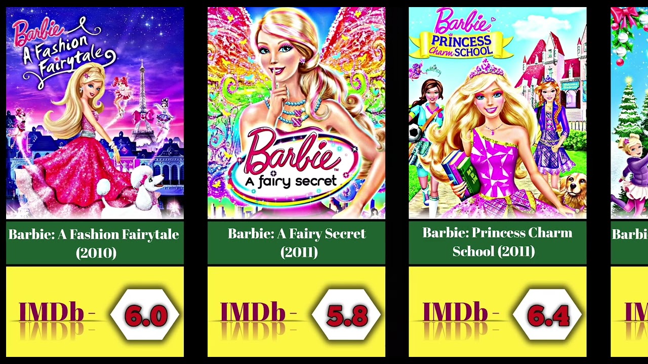 Top 50 Barlie movie list and imdb rating list....