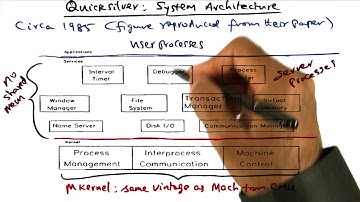Quicksilver System Architecture - Georgia Tech - Advanced Operating Systems