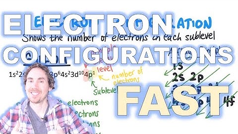 How to Write Electron Configurations EASY | the BEST tutorial!