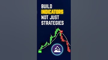 Build CUSTOM Indicators with Pine Script AICodeGenie!