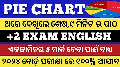 PIE CHART II ENGLISH II +2 2ND YEAR II CHSE ODISHA II the easiest  technic to score 5 out of 5