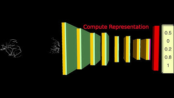 How Sclera-based Identity Recognition Works (in 30 seconds)