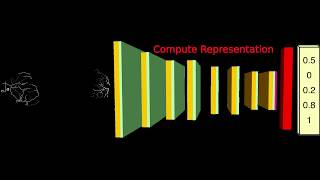 How Sclera-based Identity Recognition Works (in 30 seconds)