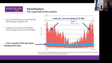 Webinar: MSc Electrical Power Systems Engineering - Multi Energy Systems