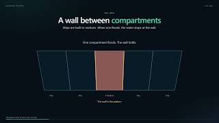 bulkhead pattern