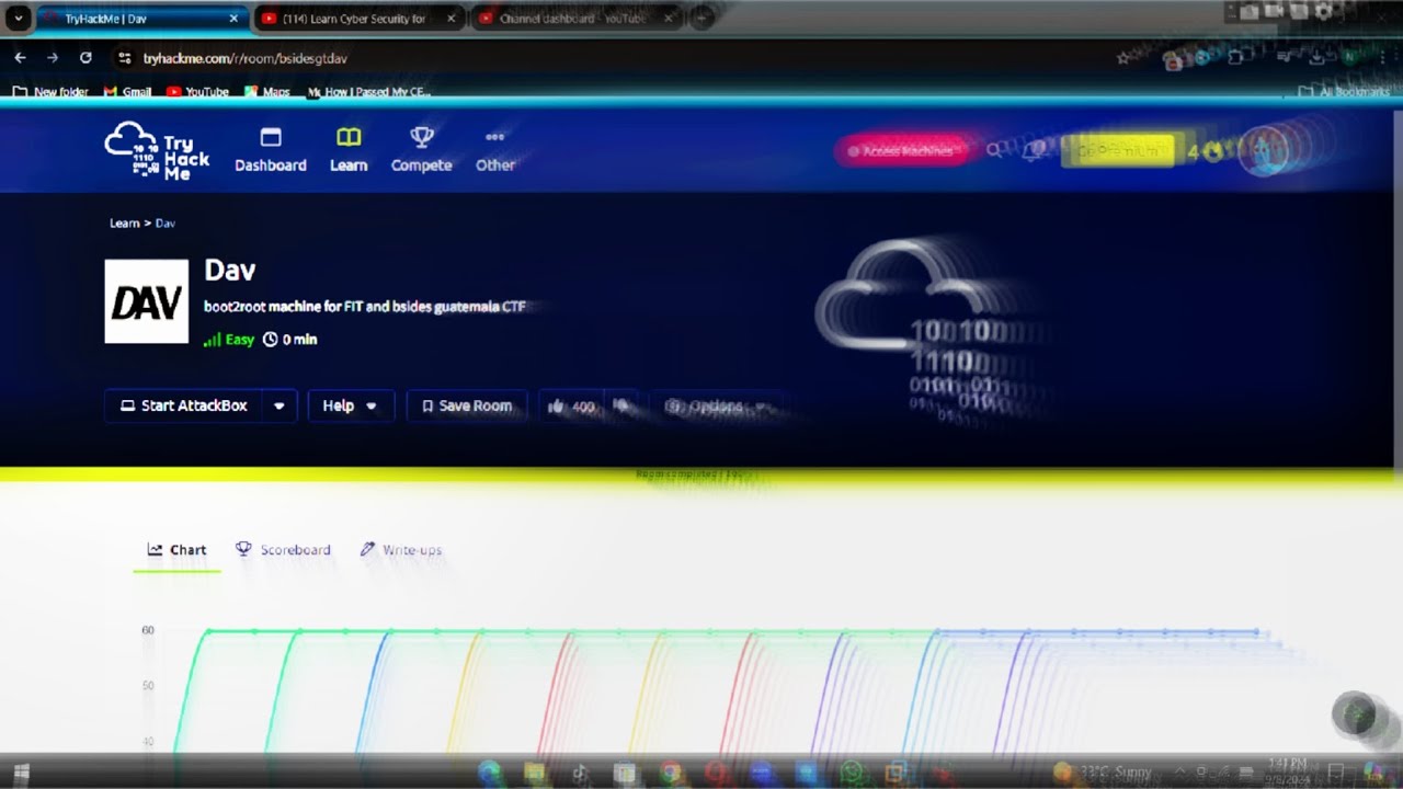 TryHackMe DAV Walkthrough | tryhackme tutorial| - YouTube