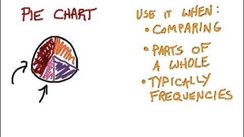 Graph Selection Video Lesson
