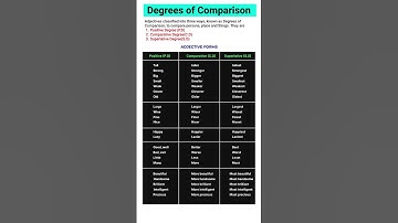 Degrees of Comparison | Adjective Forms | Positive, Comparative, and Superlative Adjectives