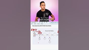 How to Break Even on Ads with a Self-Liquidating Offer (SLO)