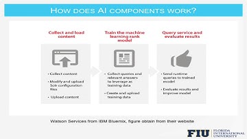 FIU SCIS - Advanced Software Engineering Fall 2016 - LegalWise 3.0 Intro Video