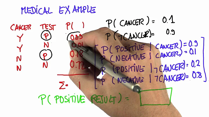 Cancer Example 8 Solution - Intro to Statistics - DayDayNews