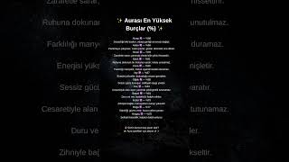 ✨ Aurası En Yüksek Burçlar (%) ✨ Çlar