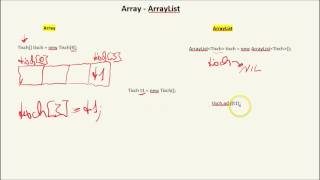 OOP - Array und ArrayList Vergleich