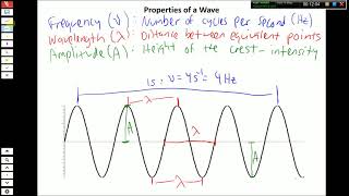 012319 Electromagnetic Radiation and Quantum Part 1