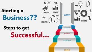 Why Startups Fail? | Reasons to Get Success in Business | Business Success