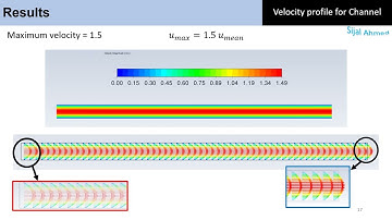 Velocity Profile for pipe and channel flow using UDF in Fluent