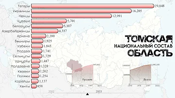 Томская область.Национальный состав.Население Томска.Этнический состав.Статистика 2021
